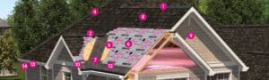 Photo from Owens Corning identifying different parts of a roof.